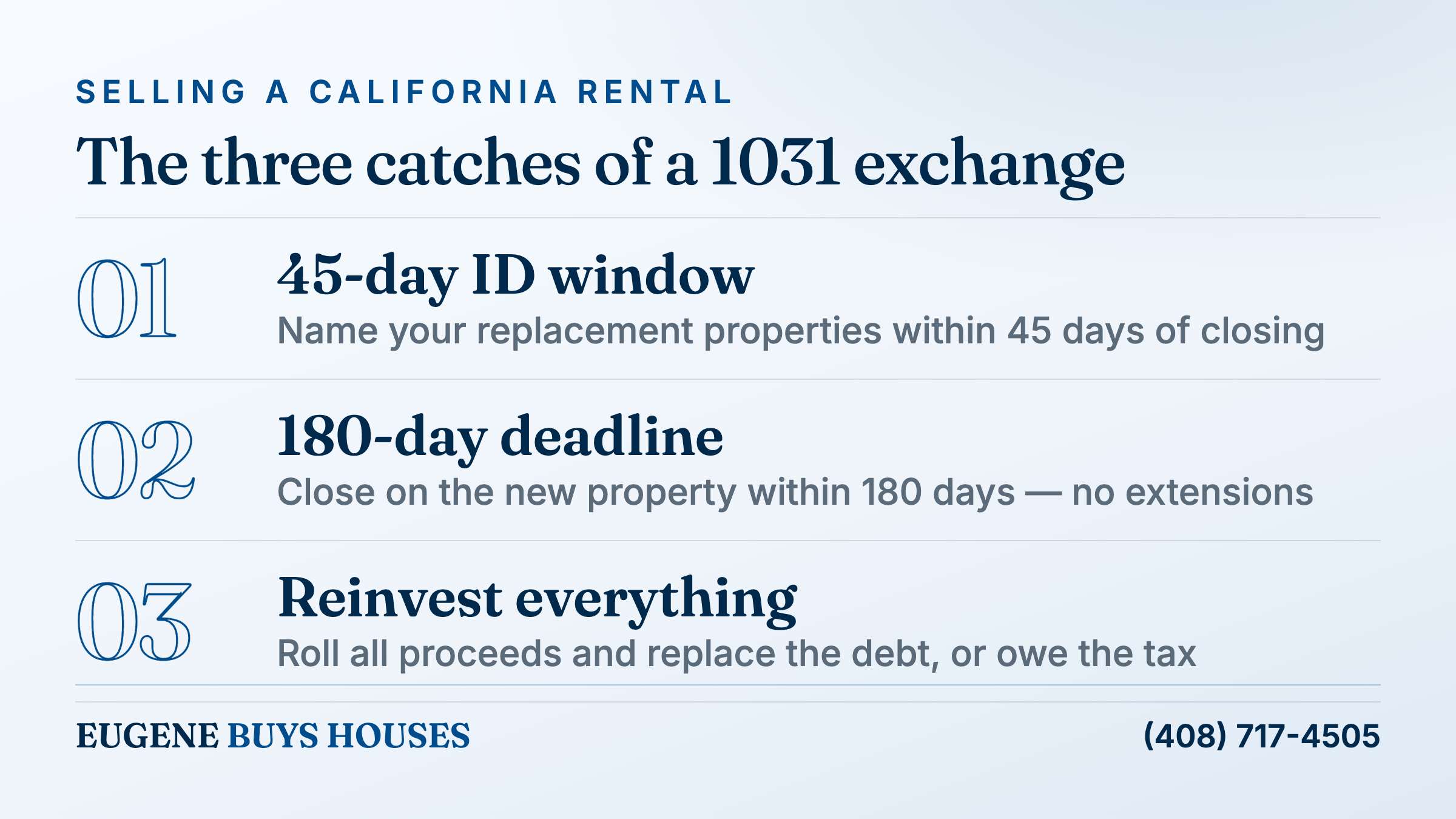 The three catches of a 1031 exchange: identify replacement properties within 45 days, close within 180 days, and reinvest all proceeds plus replace the debt or owe tax
