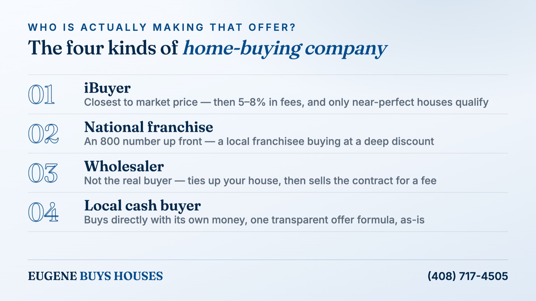 The four kinds of home buying company — iBuyer, national franchise, wholesaler, and local cash buyer — and what each really does