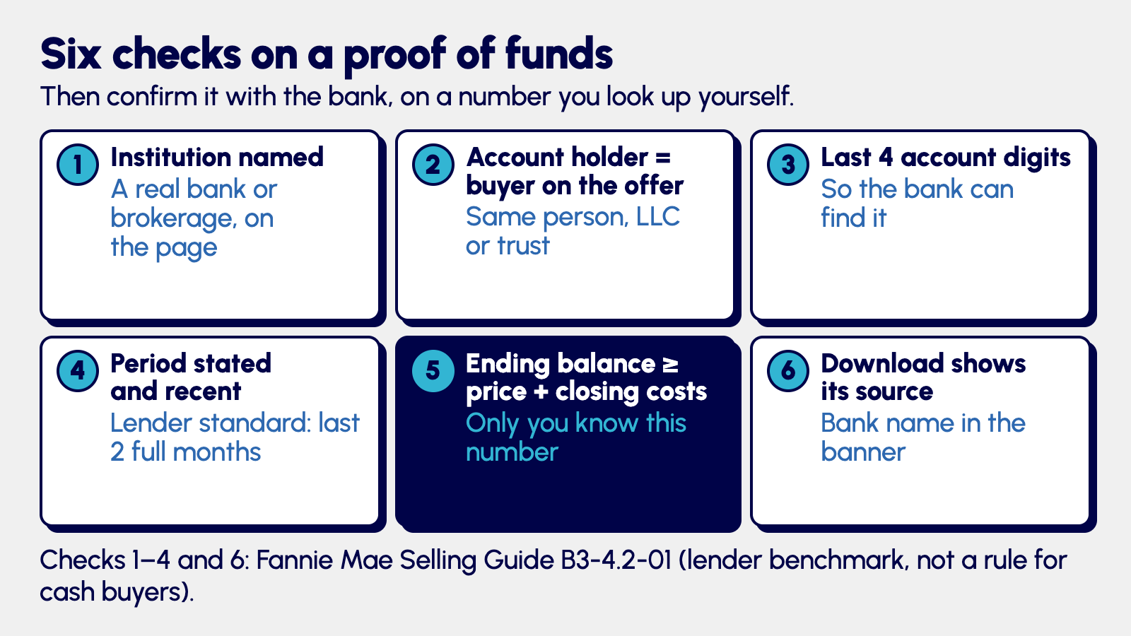 Six proof of funds checks for a listing agent: institution, account holder, account digits, period, balance, source banner
