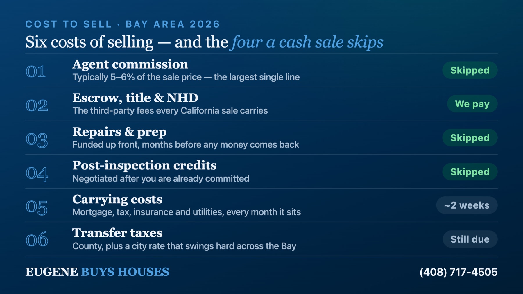 The six costs of selling a Bay Area house and which four a cash sale skips
