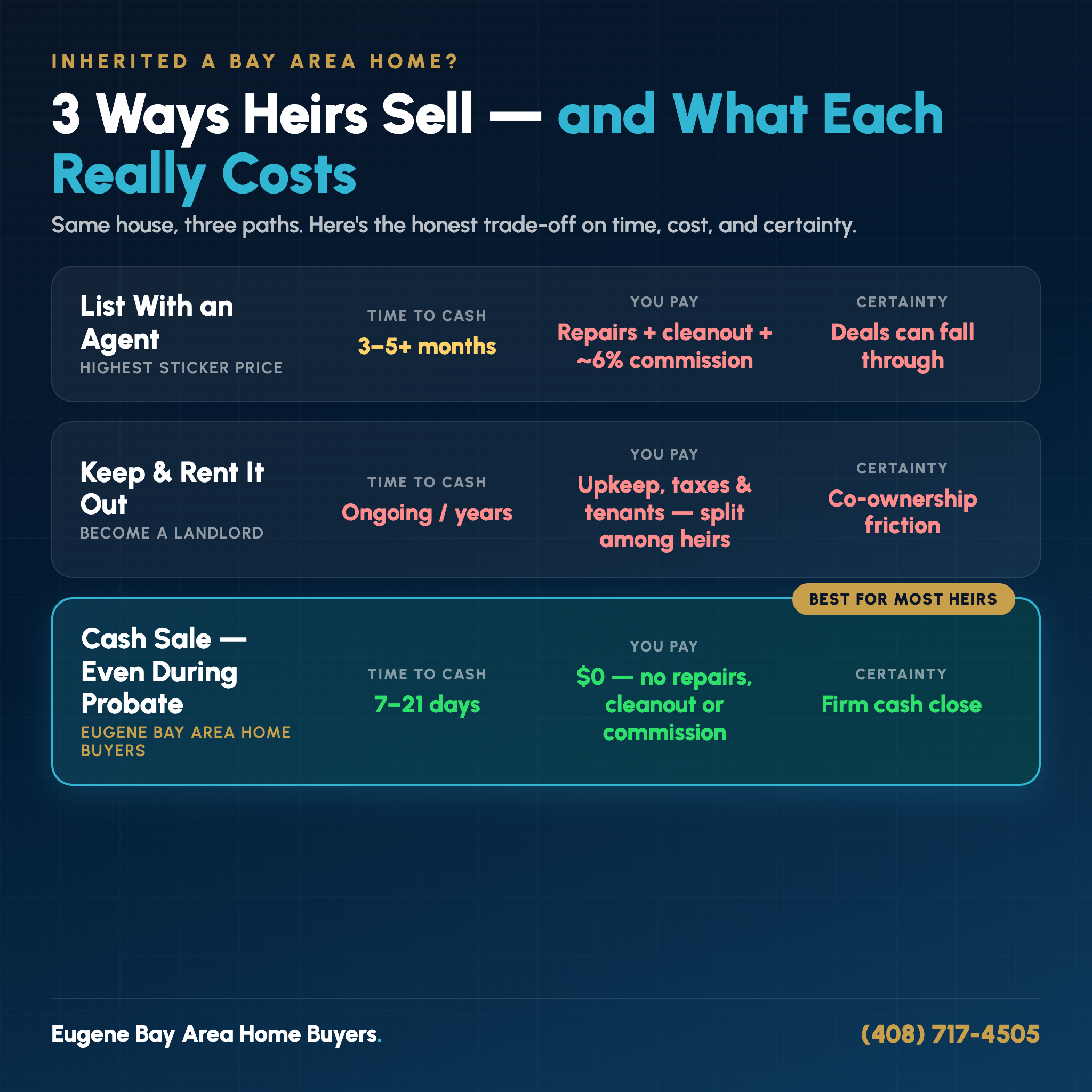 Five reasons Bay Area homeowners selling an inherited home choose Eugene Bay Area Home Buyers for a cash sale