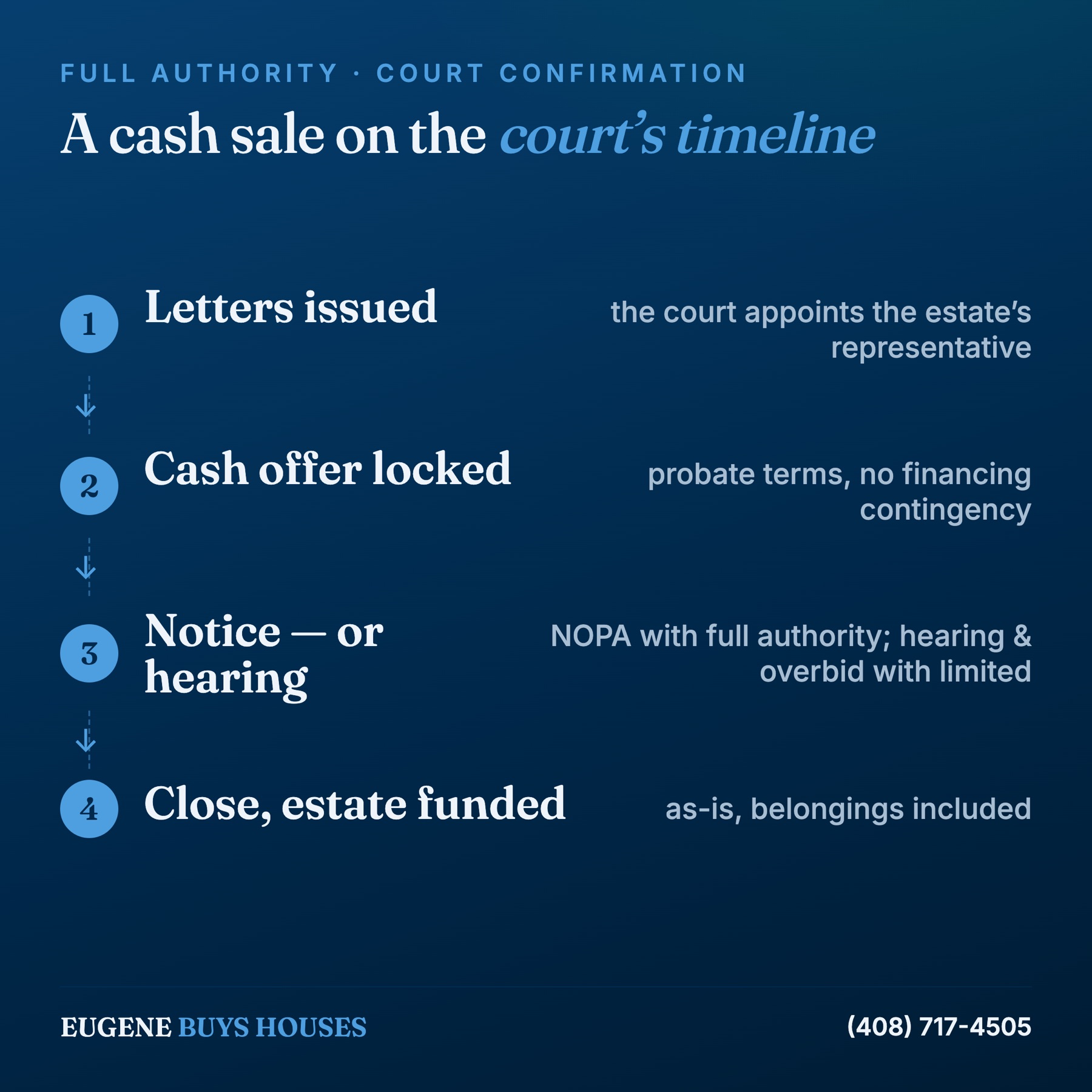 Five reasons Bay Area homeowners selling a house in probate choose Eugene Bay Area Home Buyers for a cash sale